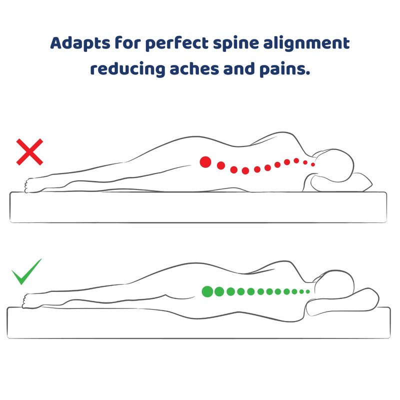 Seriously Comfortable Cool Revive Mattress Topper