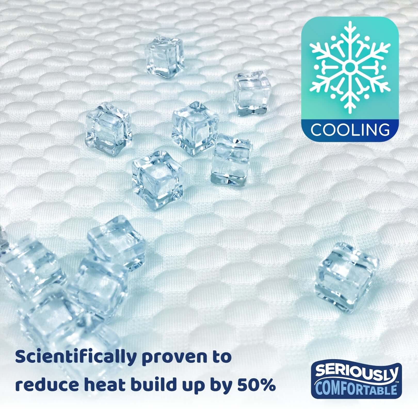 Seriously Comfortable All Seasons Cloud Comfort Pillow | UK's Leading Pillow Specialist | UK's Lowest Prices | Featuring UK's Best Brands including TEMPUR®, Dunlopillo, Hypnos, Silentnight, Sealy, Seriously Comfortable & More