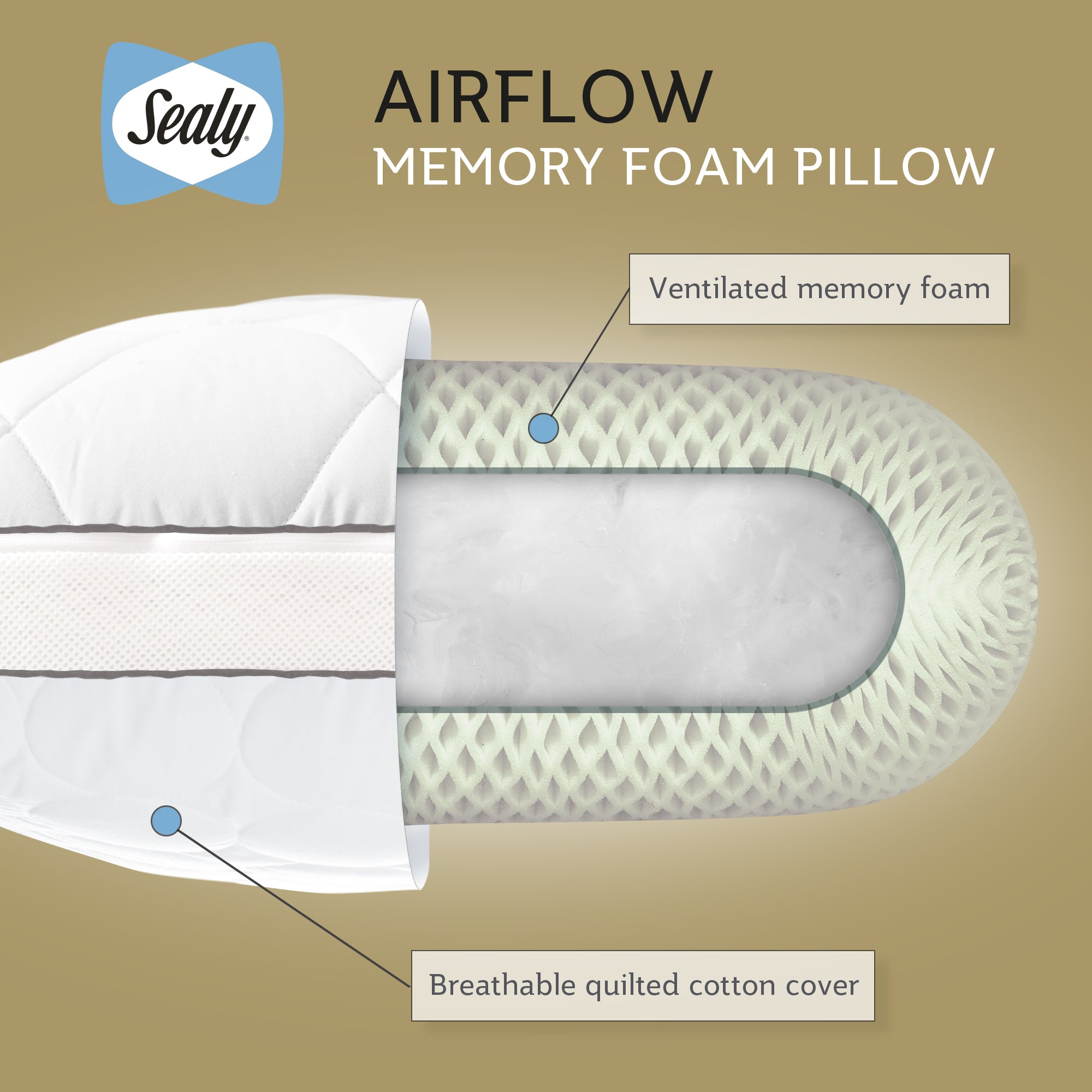 Sealy Airflow Memory Foam Pillow