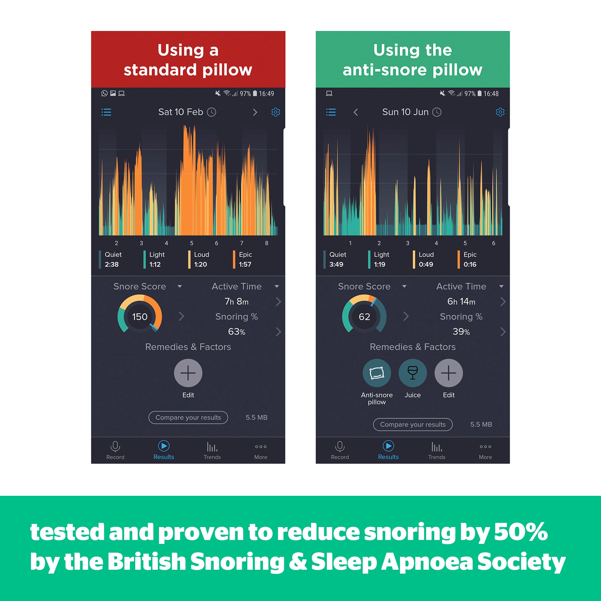 Silentnight Anti-Snore Pillow