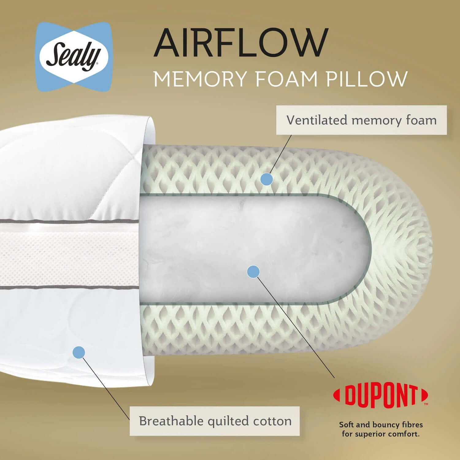 Sealy Airflow Memory Foam Pillow | UK's Leading Pillow Specialist | UK's Lowest Prices | Featuring UK's Best Brands including TEMPUR®, Dunlopillo, Hypnos, Silentnight, Sealy, Seriously Comfortable & More