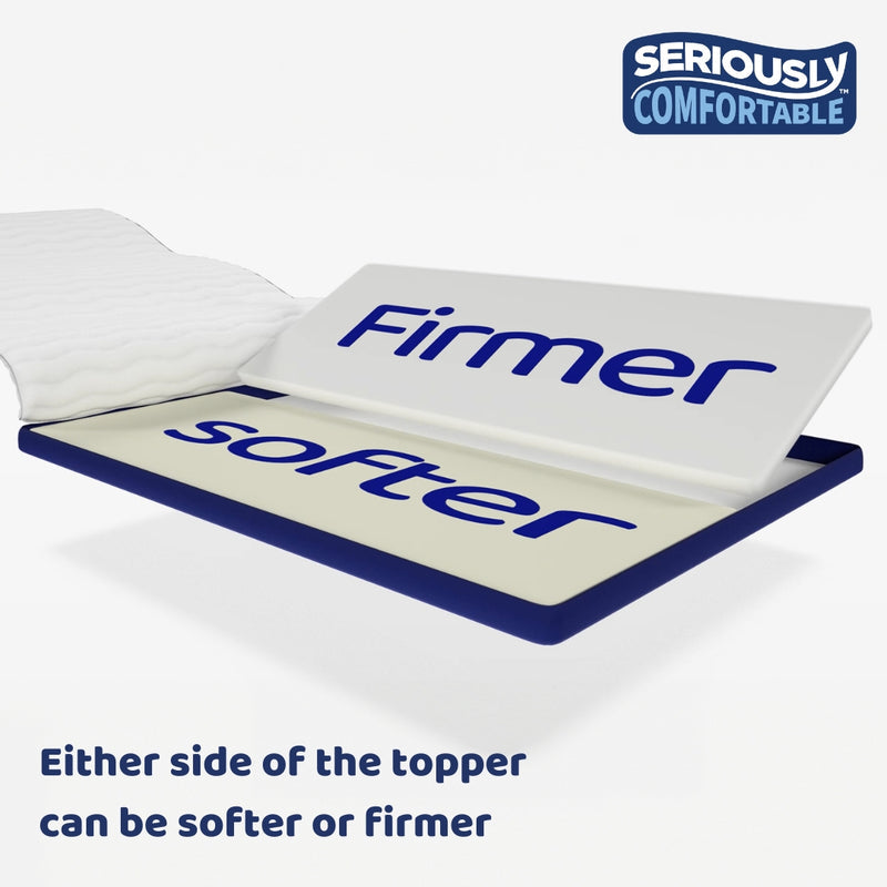 Seriously Comfortable Revolution Mattress Topper