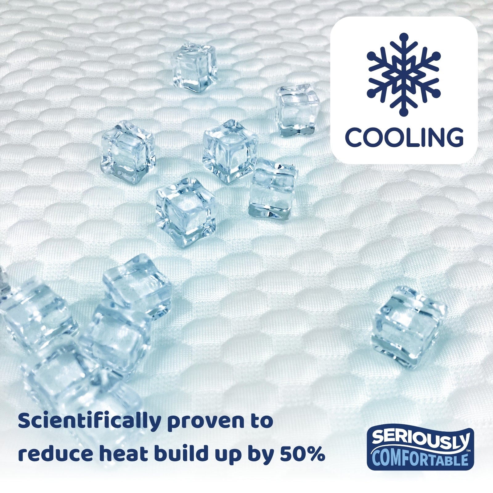 Seriously Comfortable Personal CoolZone™