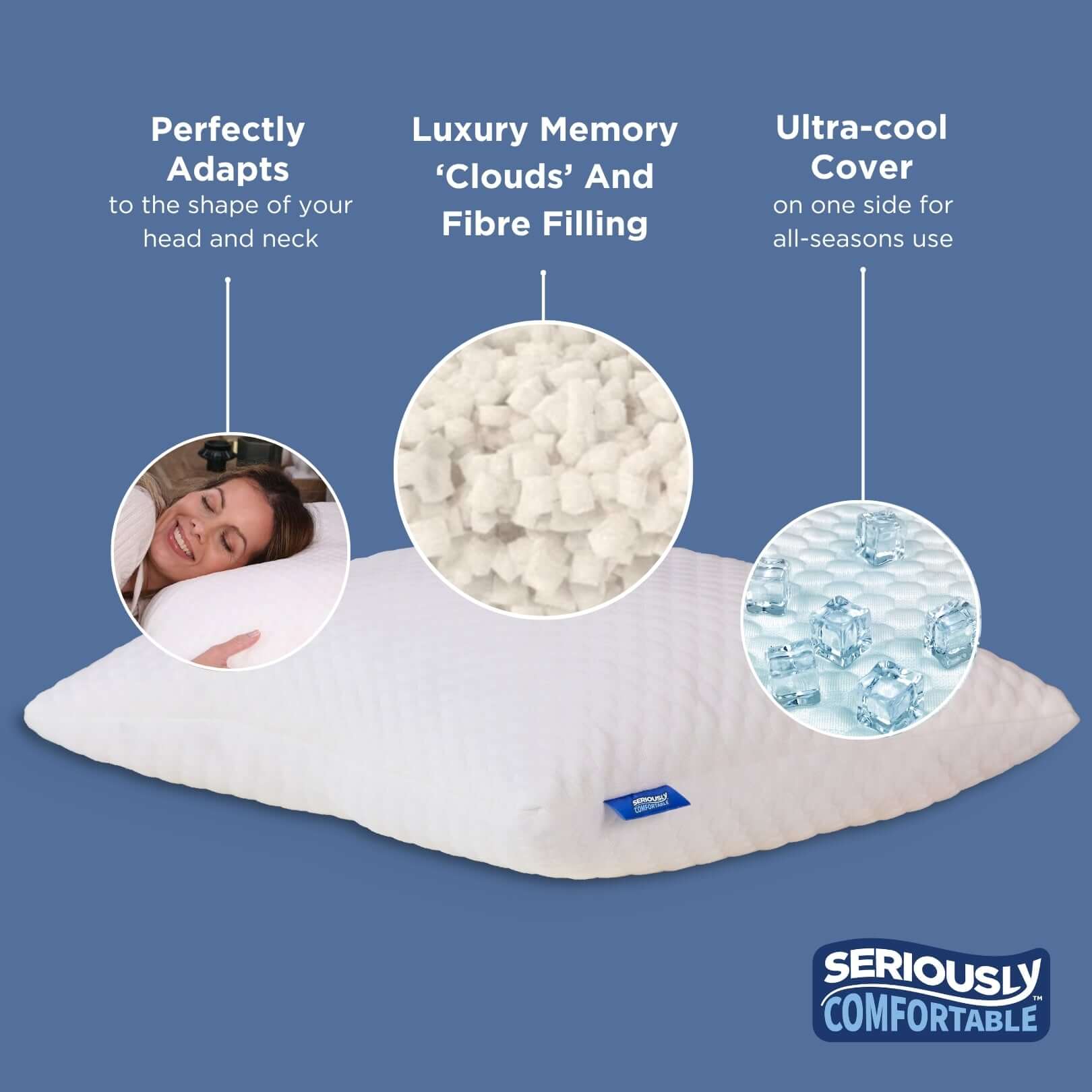 Seriously Comfortable All Seasons Cloud Comfort Pillow | UK's Leading Pillow Specialist | UK's Lowest Prices | Featuring UK's Best Brands including TEMPUR®, Dunlopillo, Hypnos, Silentnight, Sealy, Seriously Comfortable & More