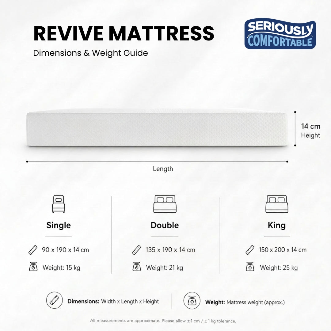 Seriously Comfortable Revive Mattress