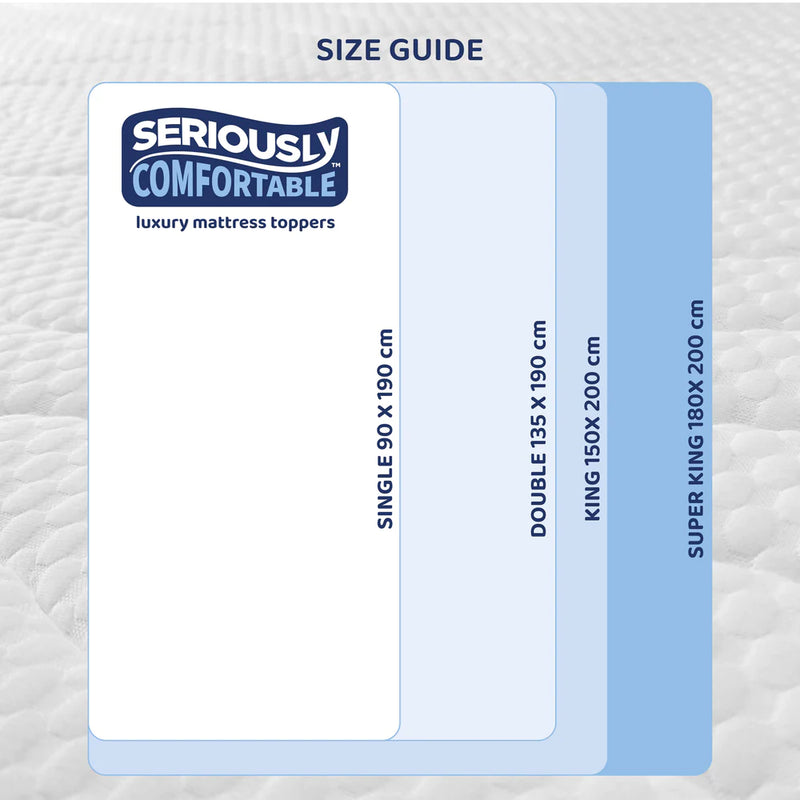 Seriously Comfortable	Revive Mattress Topper