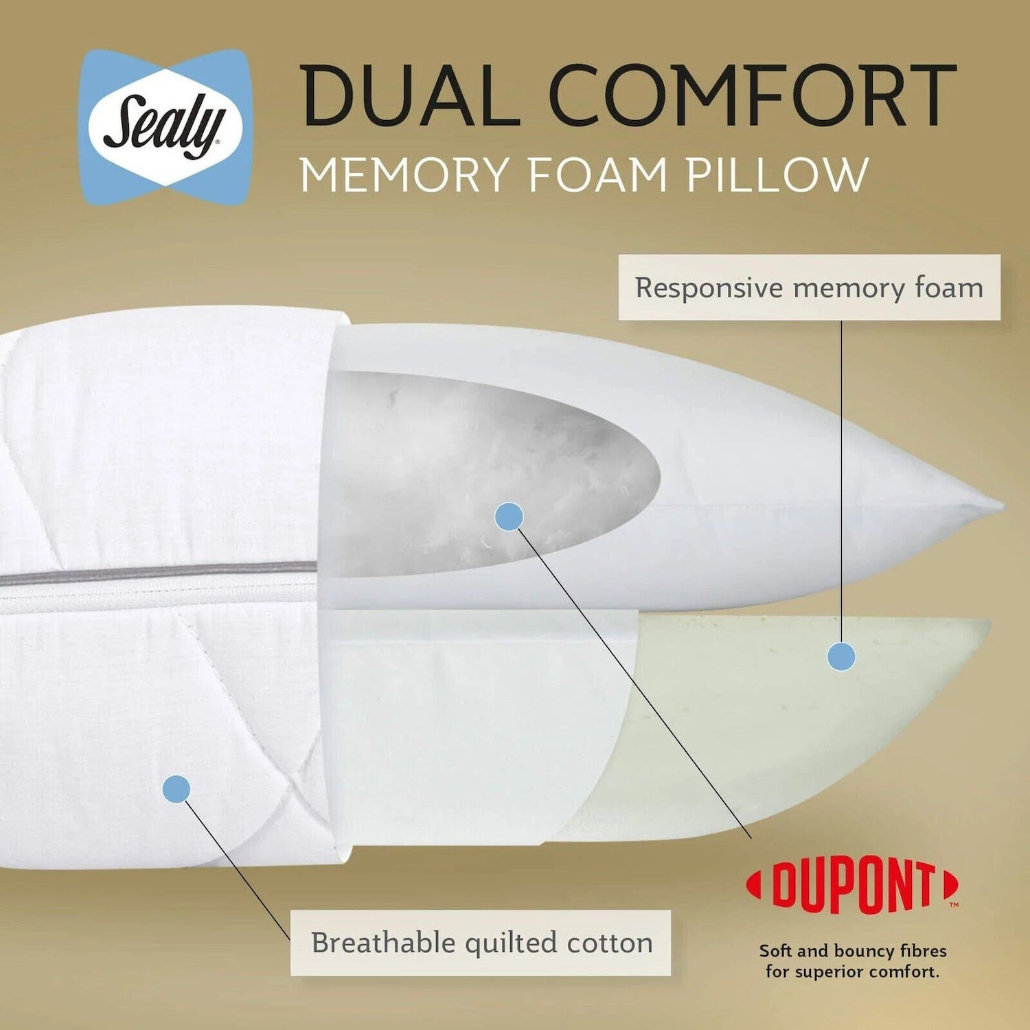 Sealy Dual Comfort Memory Foam Pillow