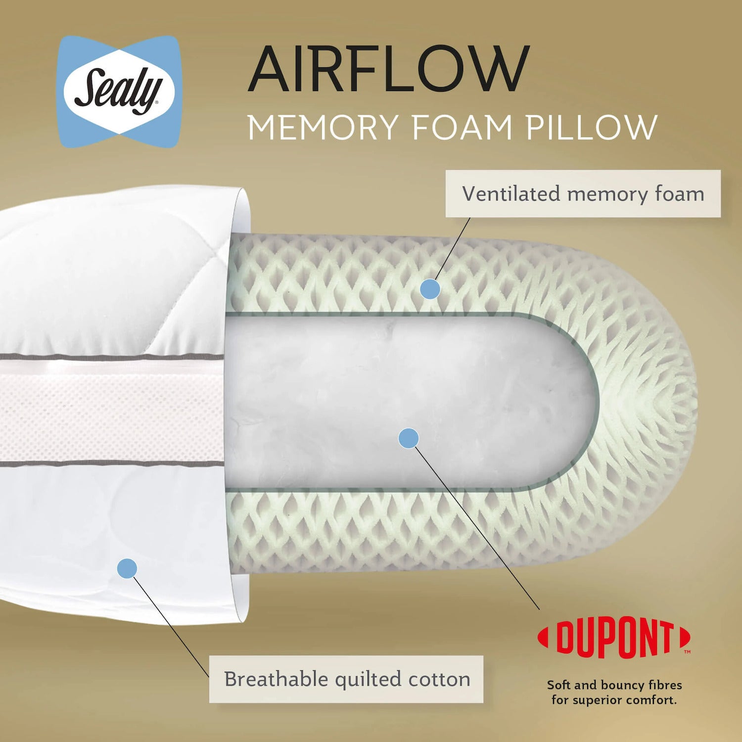 Sealy Airflow Memory Foam Pillow